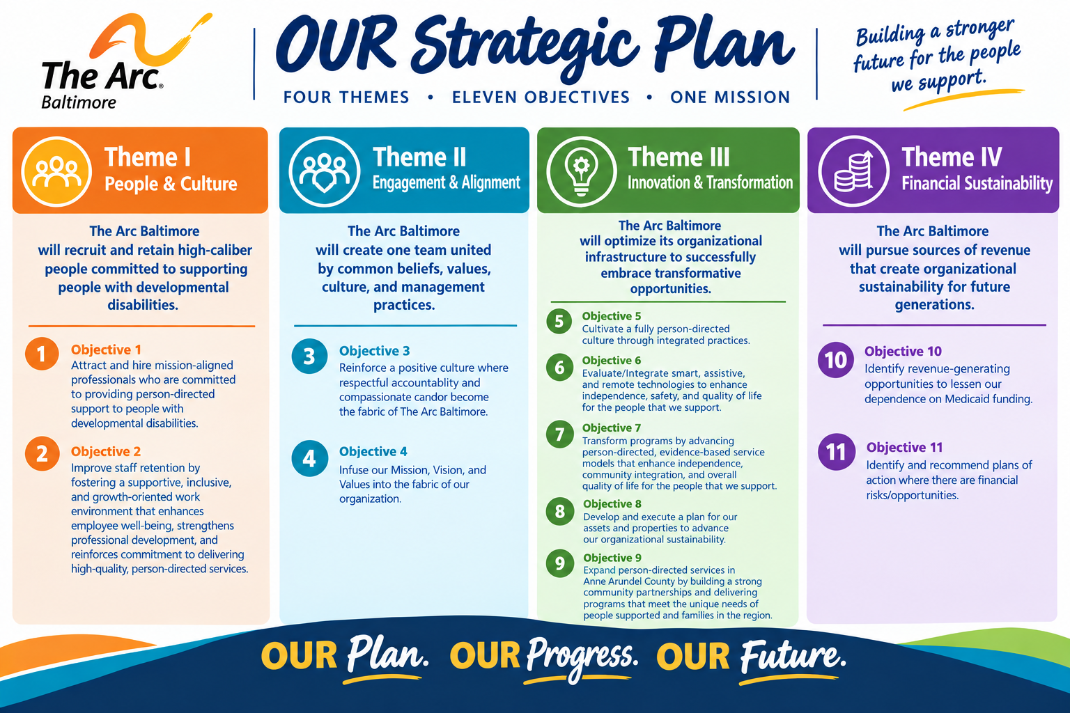 Infographic of 2024-2027 Strategic Plan